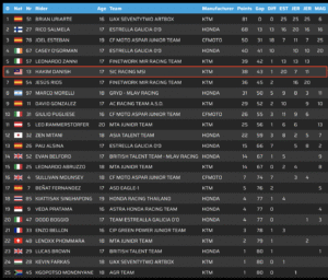 OVERALL-CHAMPIONSHIP-STANDING